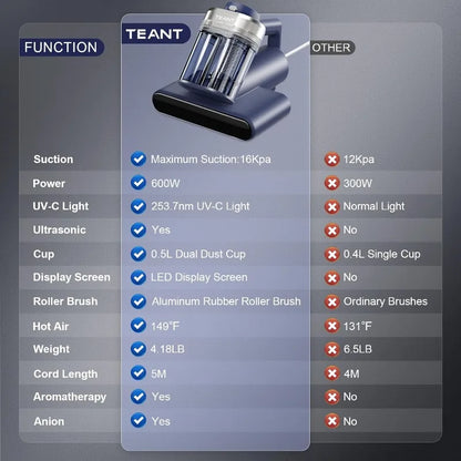 Teant Mattress Vacuum Cleaner